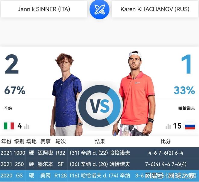 排名更靠前 排名更靠前