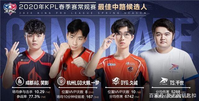 再换维度 再换维度